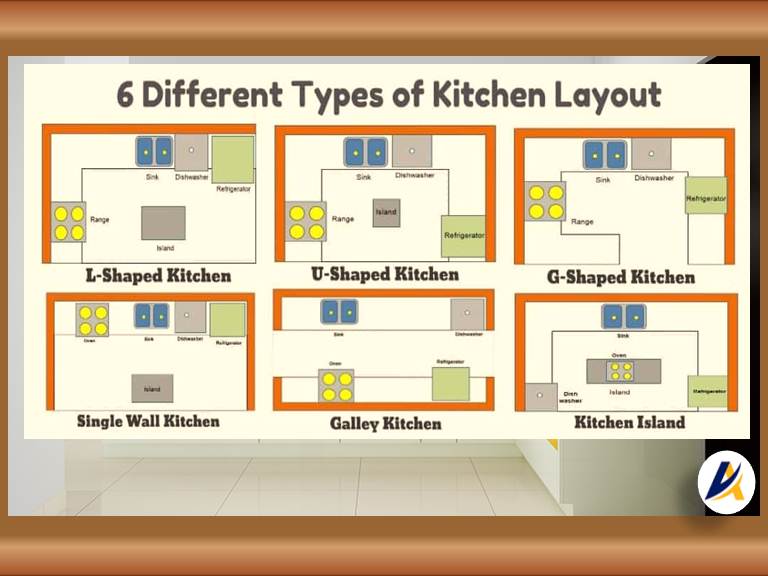 Popular Types of Modular Kitchen Layout Designs in India