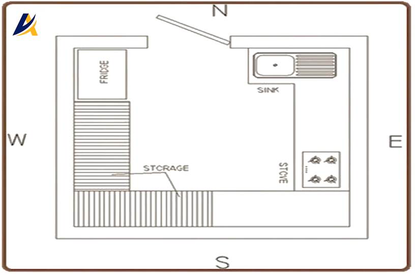 Kitchen Direction As per Vastu | Kitchen Vastu Direction Tips