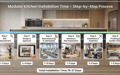 Modular Kitchen Installation Time – Step-by-Step Process